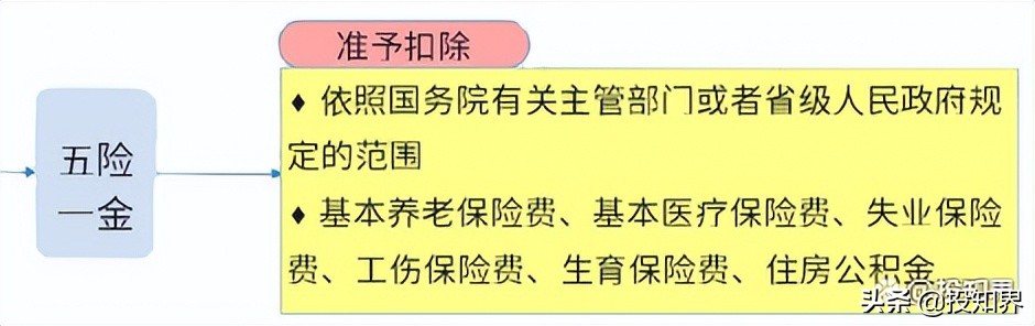 所得税税前扣除规定大全最新,企业所得税税前扣除办法最新解读