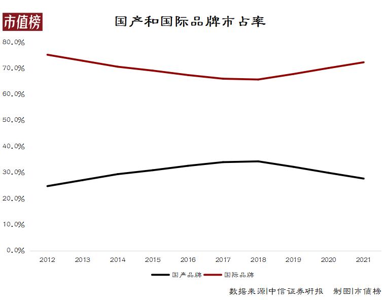 美妆品牌十大排行雅诗兰黛,美妆品牌雅诗兰黛是正品吗