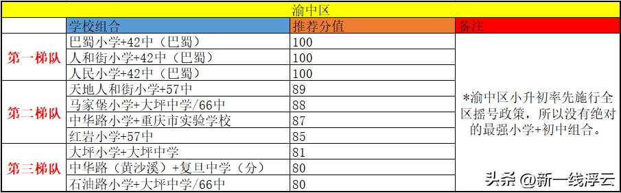 重庆主城最强学校组合,重庆渝北金科公园王府学区