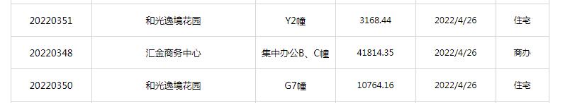 2023年合肥第一次土拍肥西地块,合肥长丰4月土拍最新消息