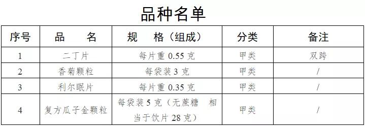 药店销售29种药，不用处方了