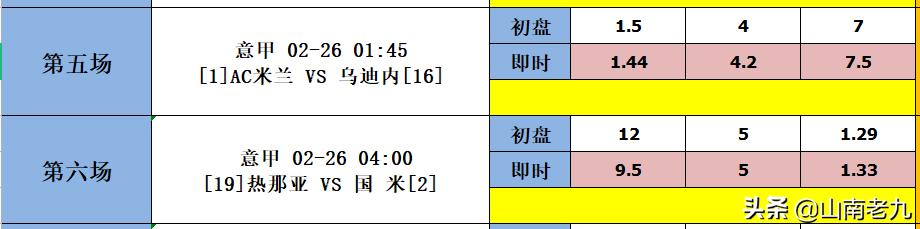 足彩十四场胜负预测,足彩2-1比分