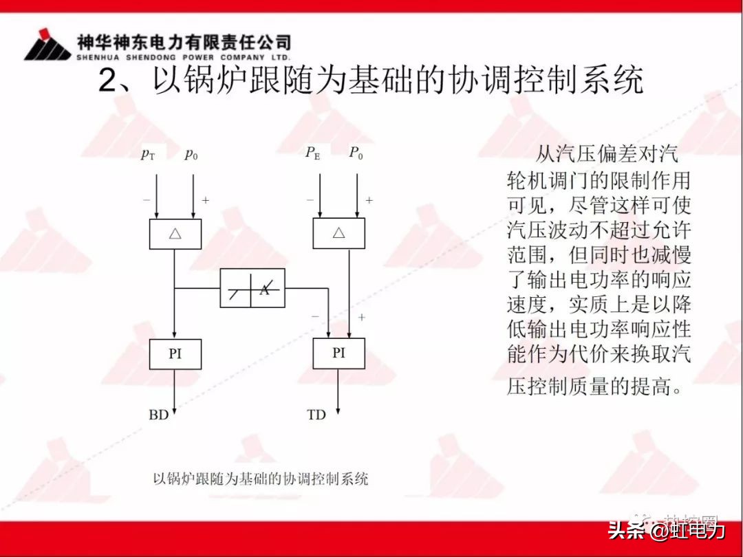 一次调频和二次调频的基本原理,一次调频和二次调频顺序