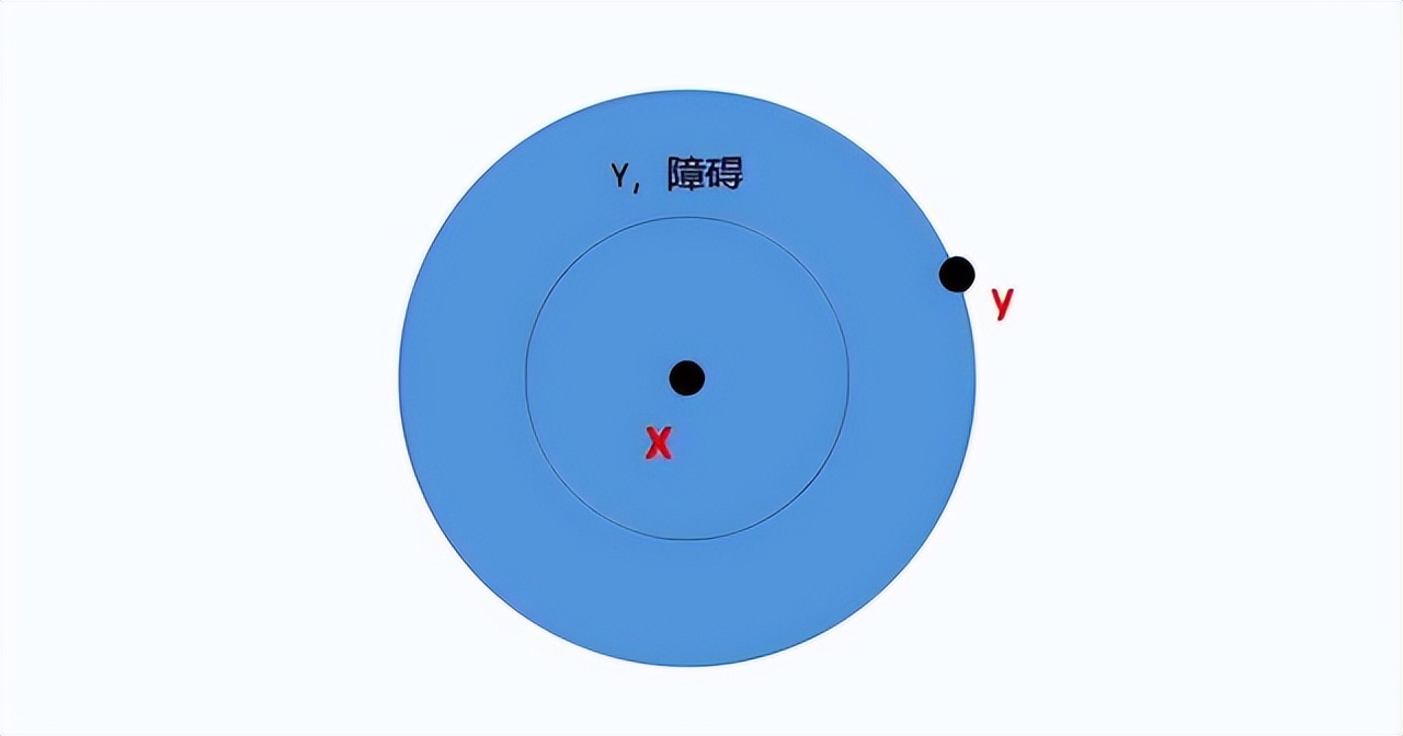 数学概念维度,数学概念有哪些维度