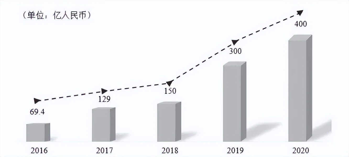 上市梦碎,上市申请撤回