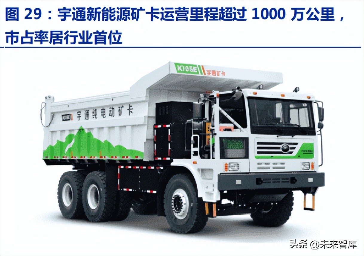 新能源汽车产业深度报告,新能源重卡的前景和蓝图