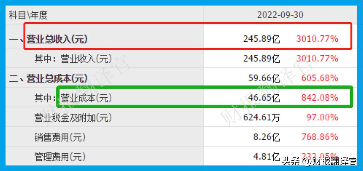 市盈率最高a股排行榜,a股历史业绩涨最多倍排名