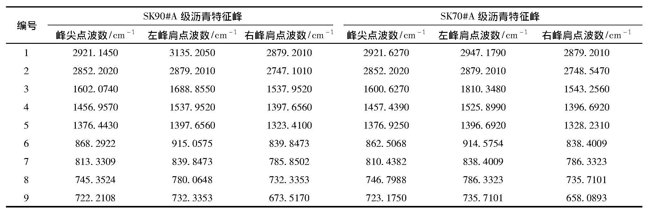 基于QC比较法的道路石油沥青检测技术研究