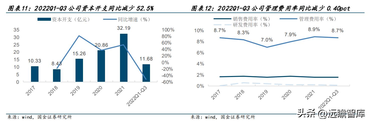 德邦物流公司的企业盈利模式,德邦物流的成长历程