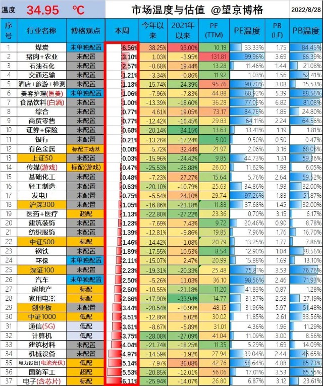 10万本金炒股每月稳定盈利5%,稳定理财年化收益5%
