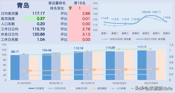 全国地铁客运量排名2021,地铁新线开通客运量预测分析