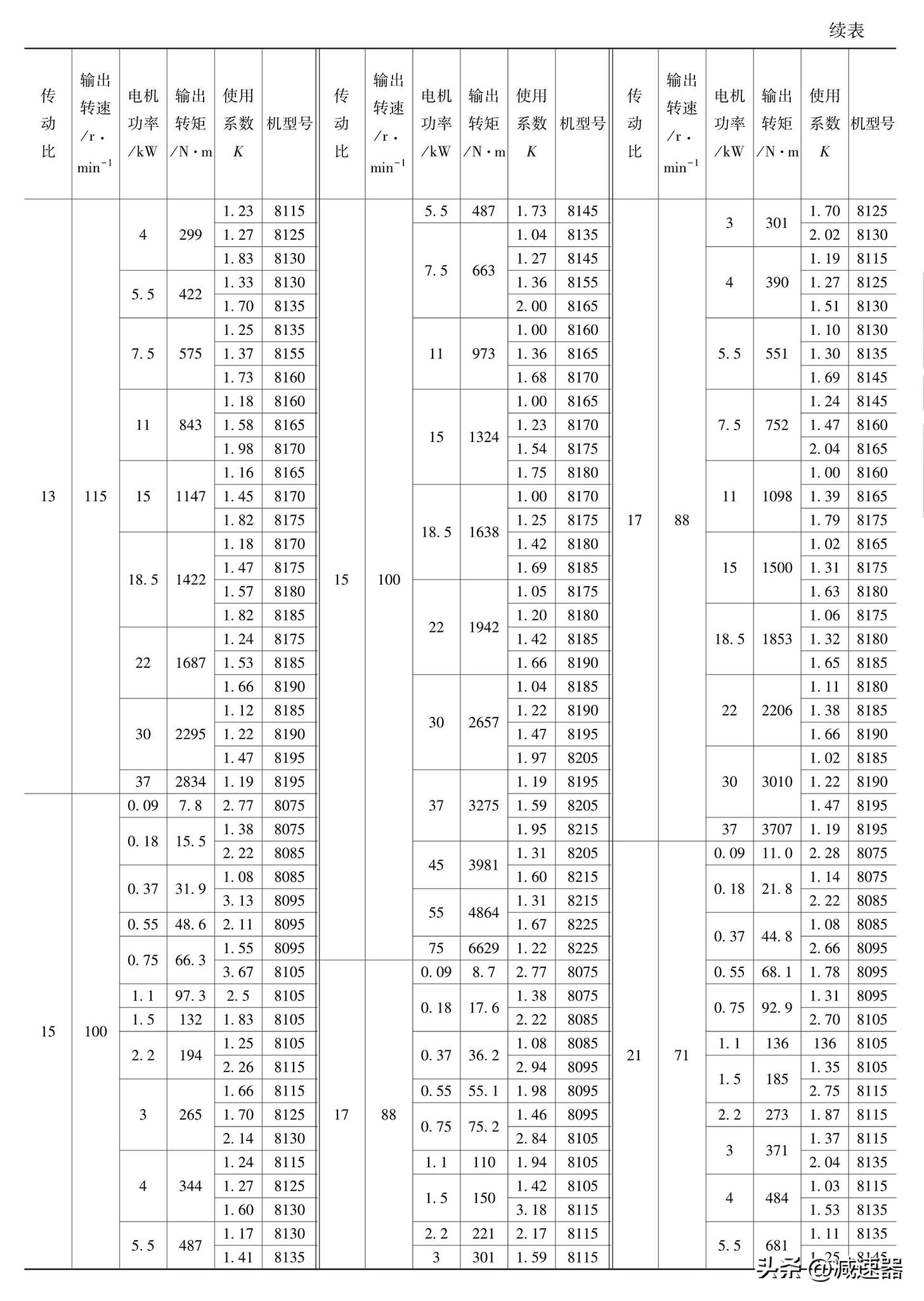 摆线针轮减速机原理讲解,摆线针轮减速器