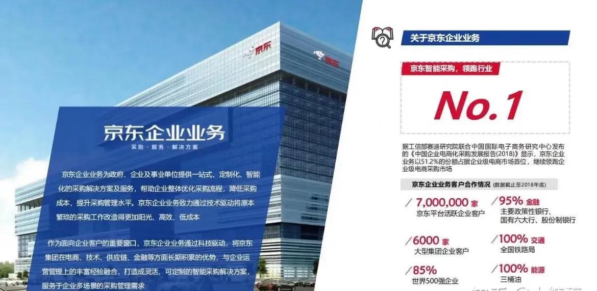 京东慧采前景怎么样,京东慧采有什么优势