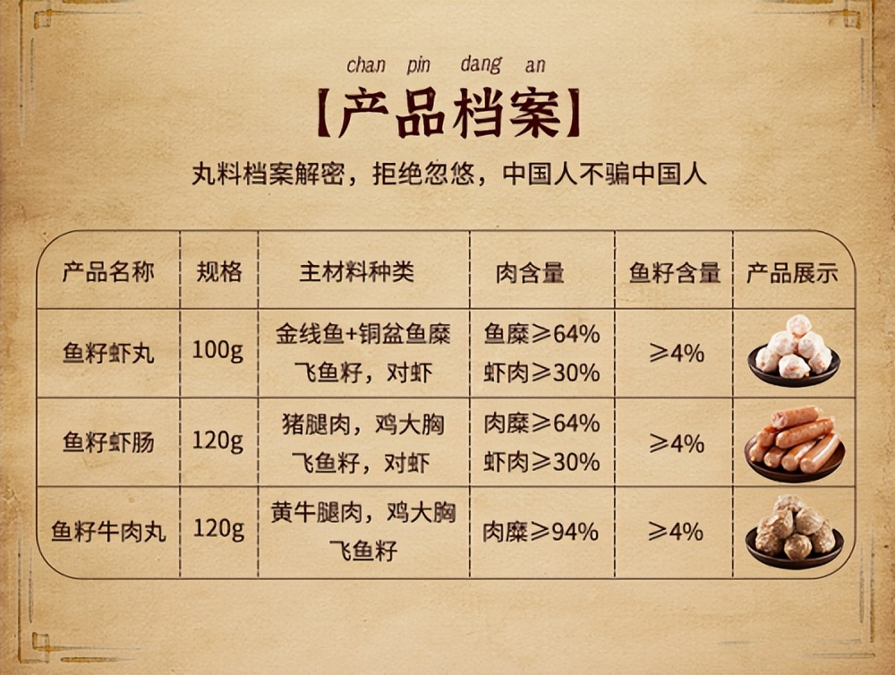 鍏村▉涓稿瓙,鍏村▉椋熷搧鍜嬫牱