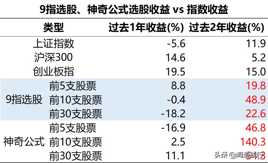 神奇九转选股指标公式,神奇九转高2买入选股公式