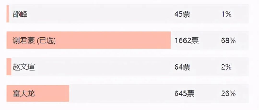 唐国强演过的帝王总结,唐国强饰演的皇帝都有哪些