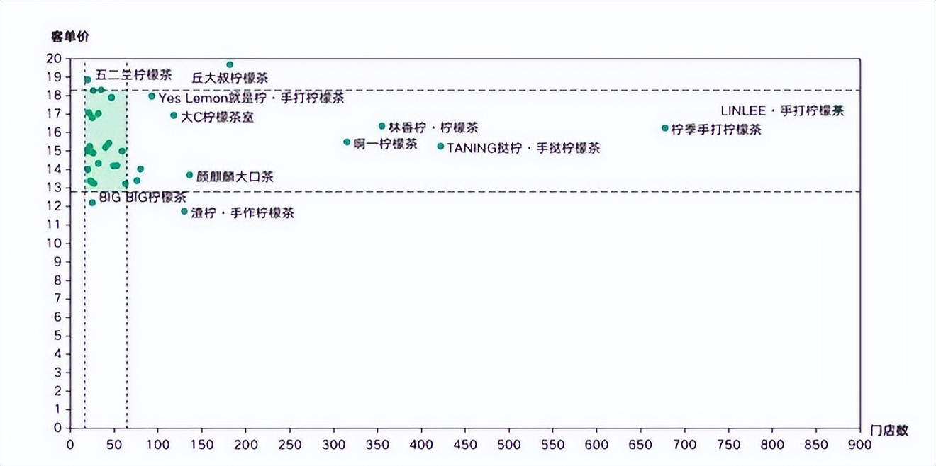 餐饮4万字报告：风浪越大，鱼越贵！
