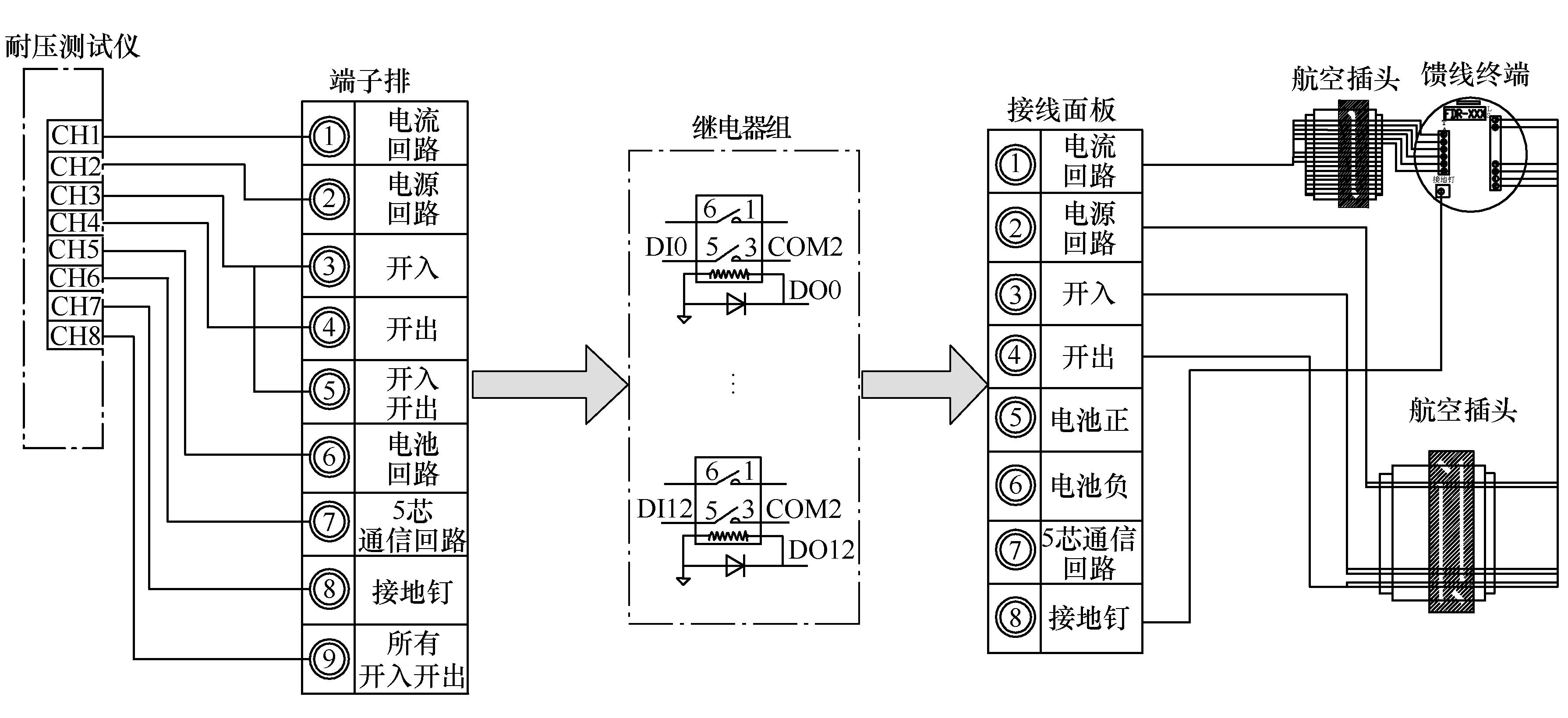 珠海许继电气设备调试,珠海许继电气核心技术