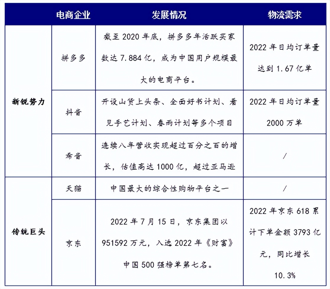 极兔快递上市利好哪些企业,极兔旺宝