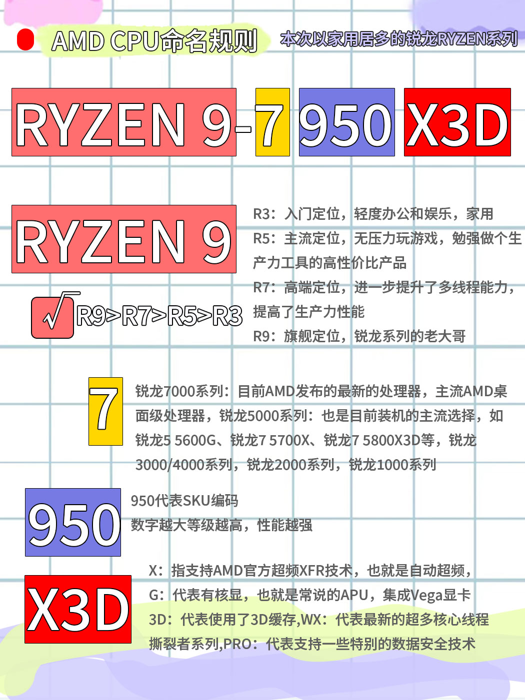 cpu处理器怎么看等级,cpu处理器怎么区分性能好坏