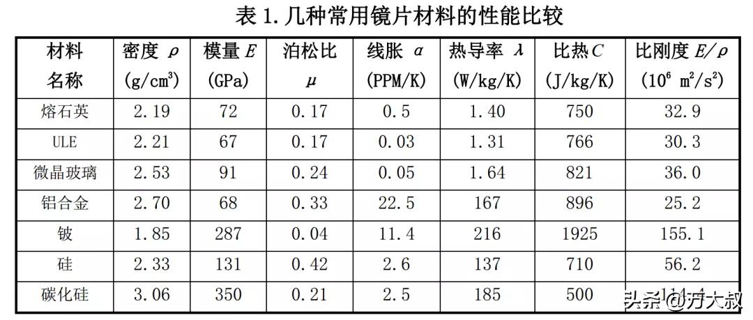 4m量级大口径碳化硅非球面反射镜,高精度碳化硅非球面反射镜