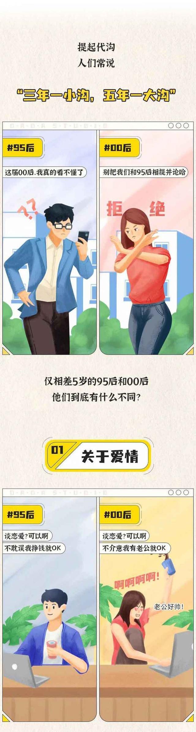 00后和90后之间有代沟了,95后和00后没有代沟