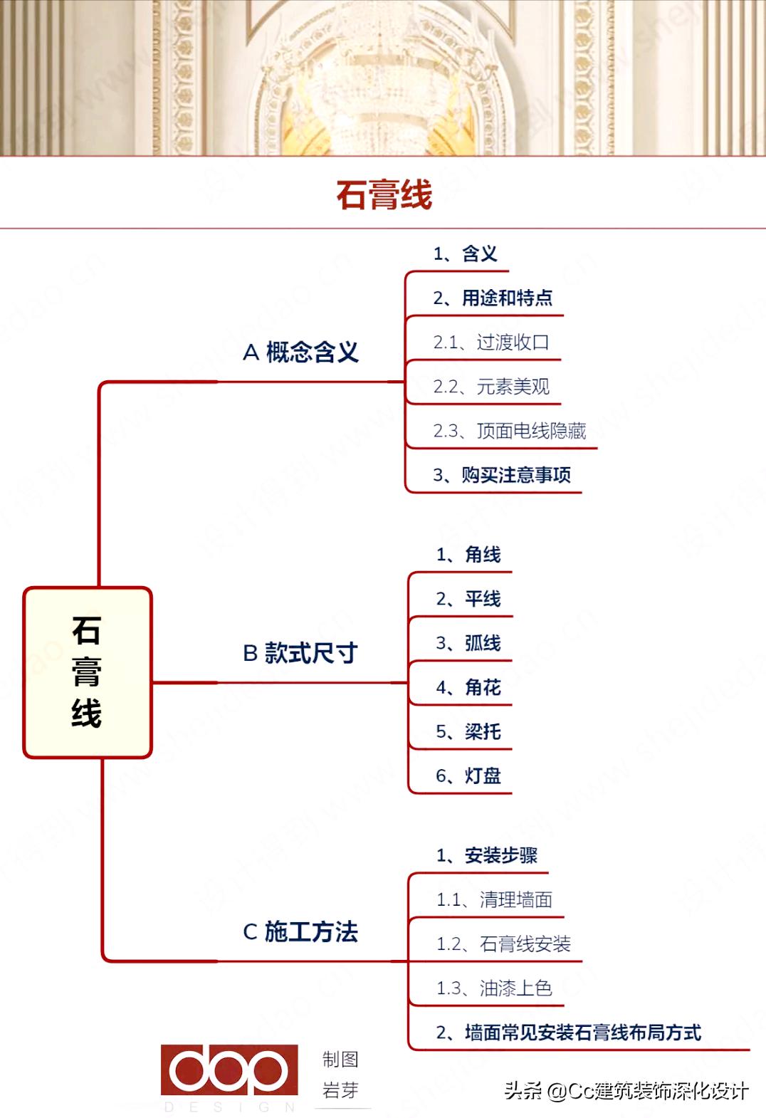 石膏线种类和效果图片大全,造型石膏线材质