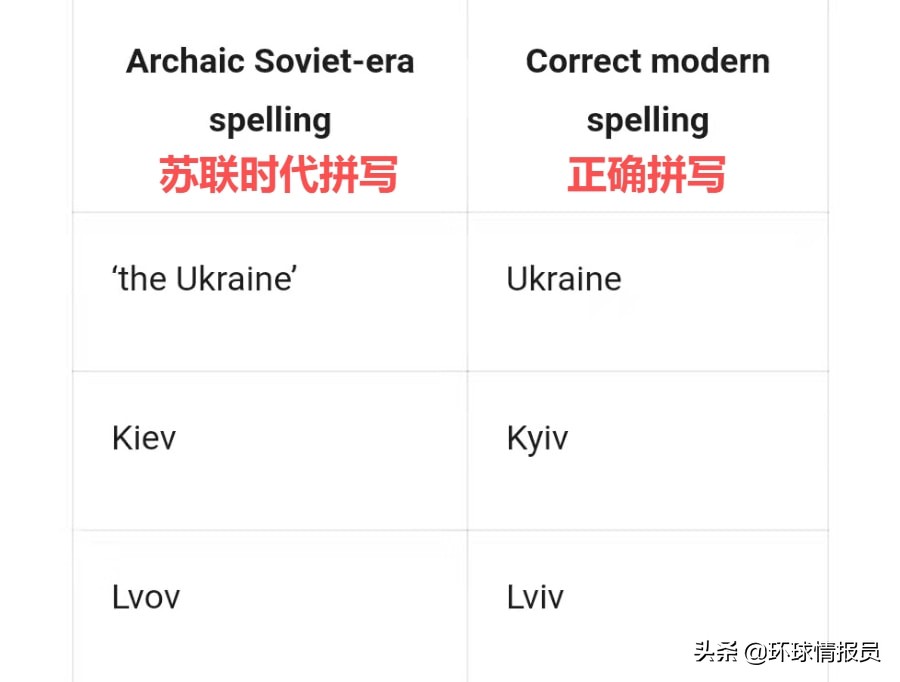 基辅的英文,基辅全名是什么