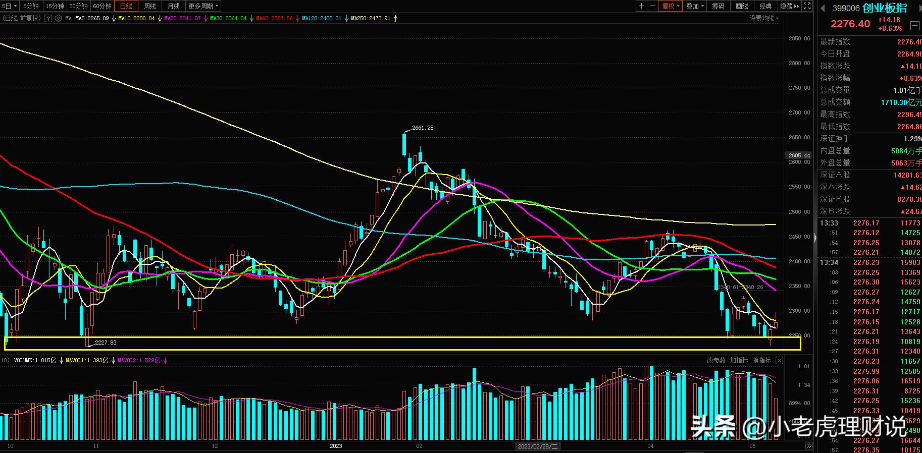 文化传媒股市上涨的逻辑,文化传媒板块大跌原因是什么