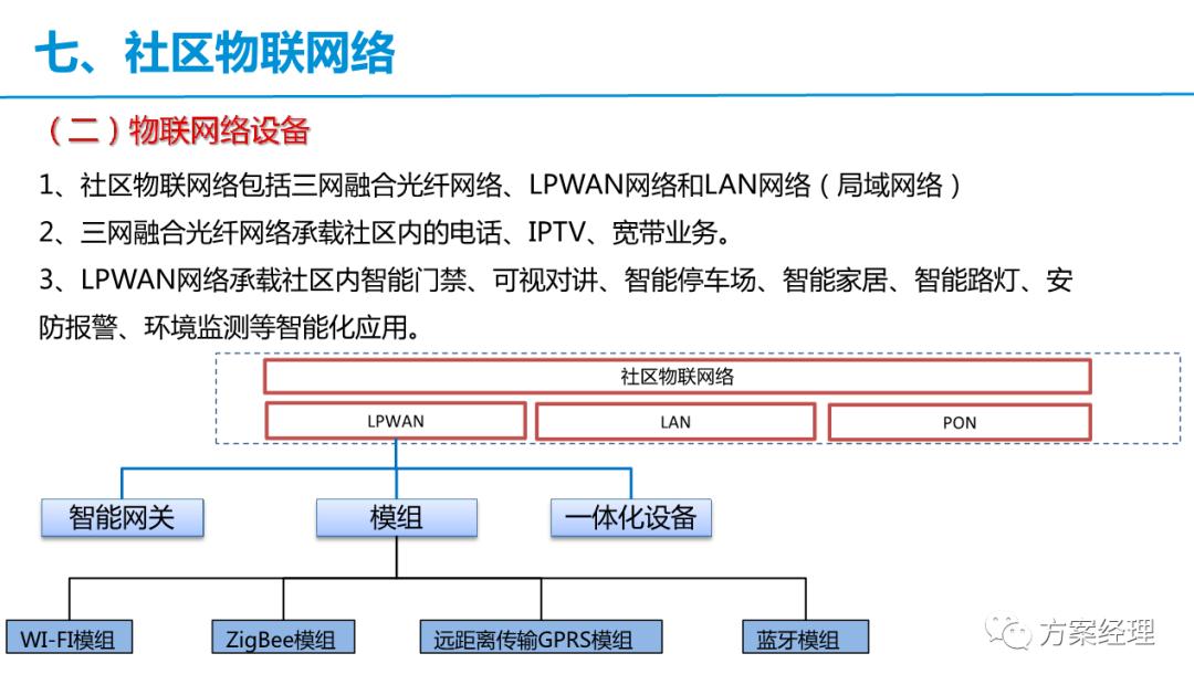 智慧社区框架解决方案,常见的简单的智慧社区技术方案
