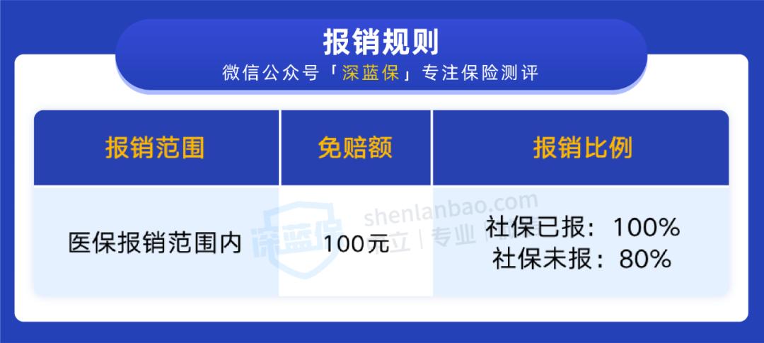 保险的报销规则是怎么回事？花了940，为什么只赔536？