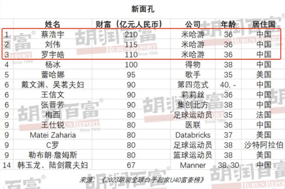 三个宅男玩生存游戏,三个宅男