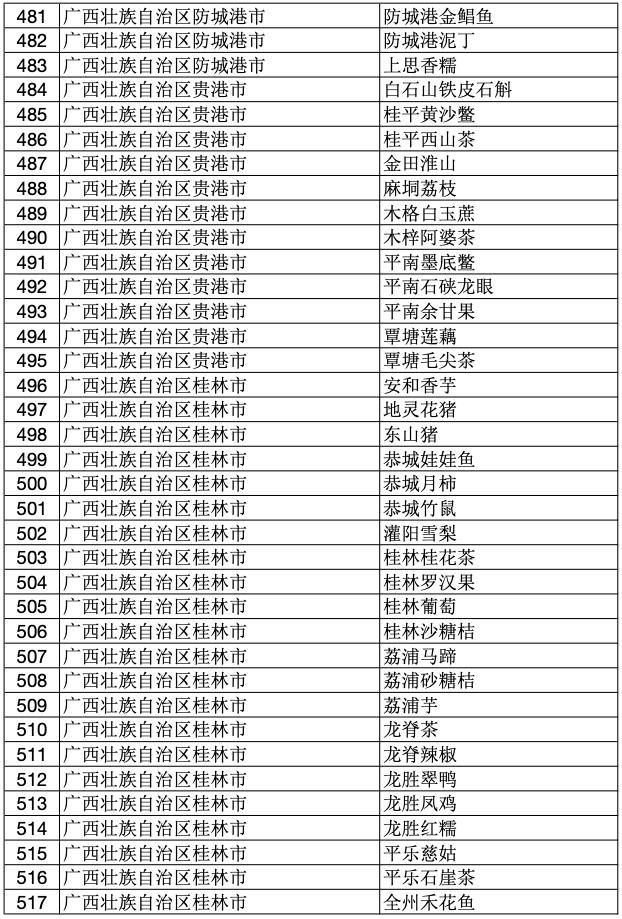 2023年中国100个地理标志产品,2020国家地理标志产品名单
