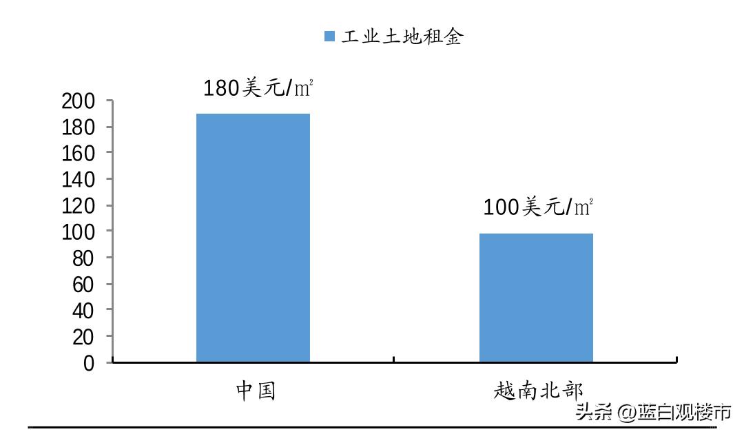 越南和韩国楼市,韩国和越南房地产
