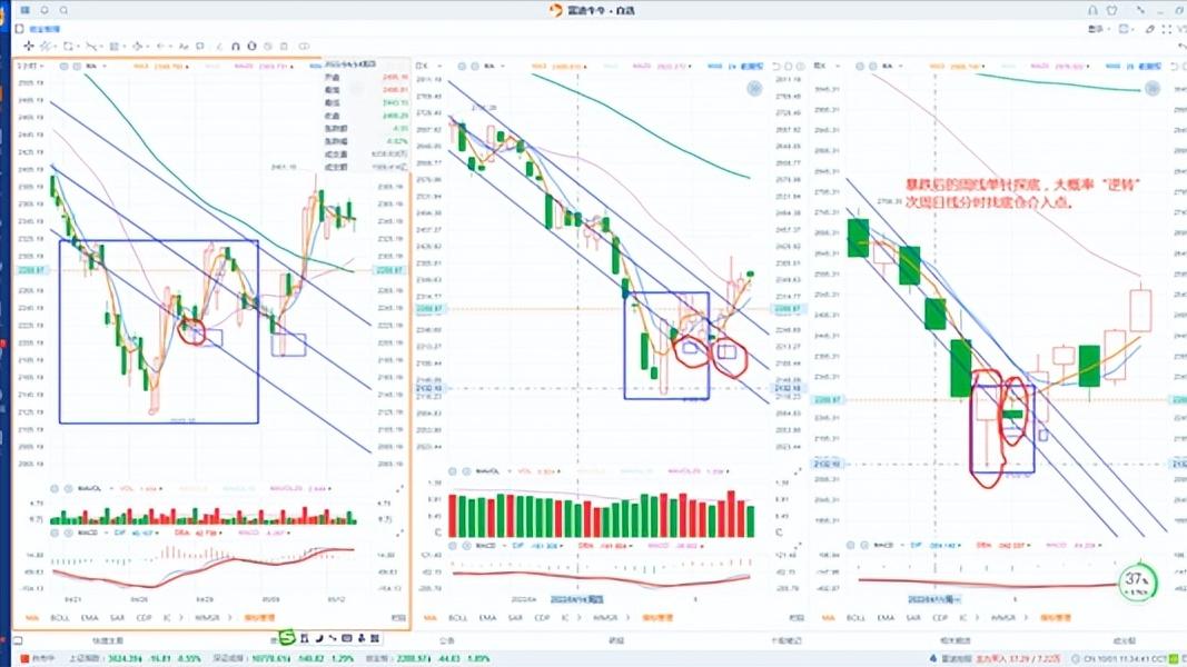 短线3日线和20日线买入法,3-5短线法则