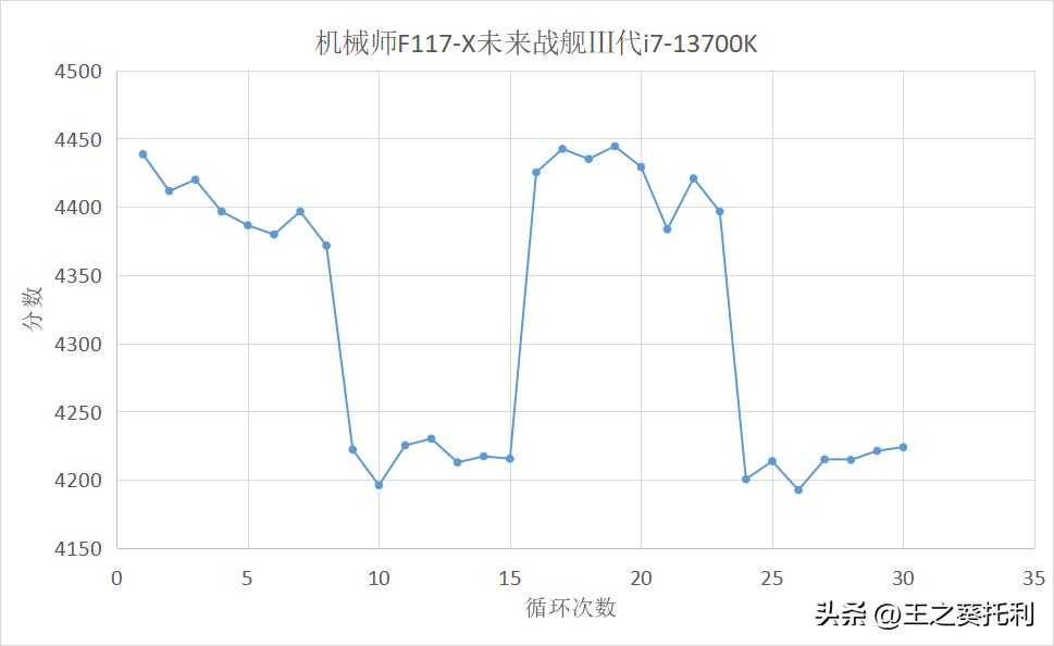 机械师f117-x游戏主机测评,机械师f117-vi78750h1050ti测评