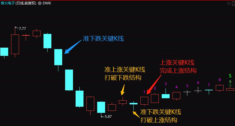 我们为什么要用数控,k线孕线的含义和使用方法