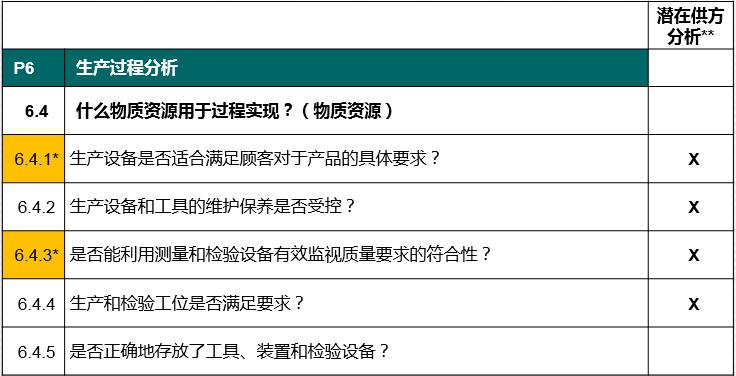 vda6.32023版跟2016版的区别,vda6.32023版有审核过程吗