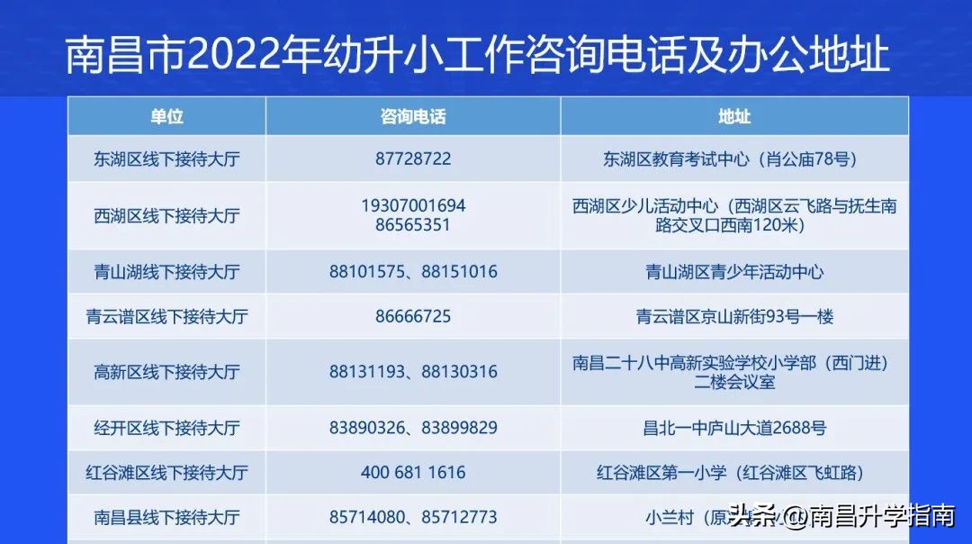 南昌市智慧义务教育数字平台,南昌义务教育入学平台
