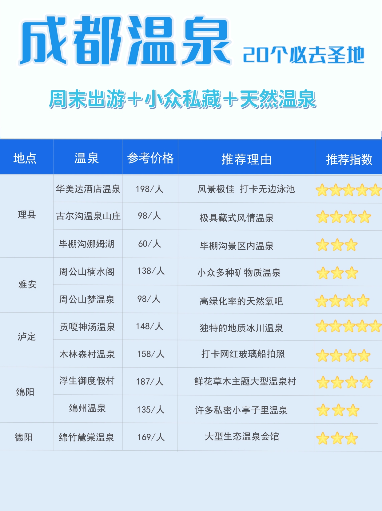 鎴愰兘娓╂硥娉℃堡搴楀墠鍗佸悕,鎴愰兘甯傚尯娓╂硥娉℃堡搴楀墠鍗佸悕