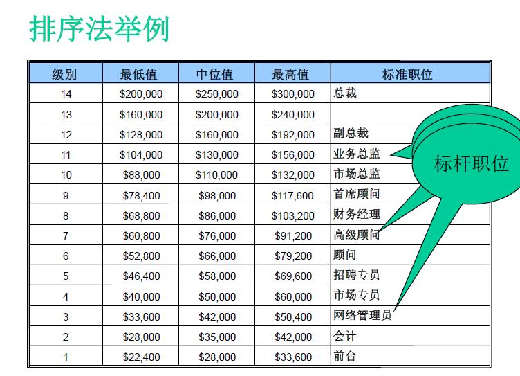 it公司的薪酬绩效,it互联网公司薪酬体系设计方案