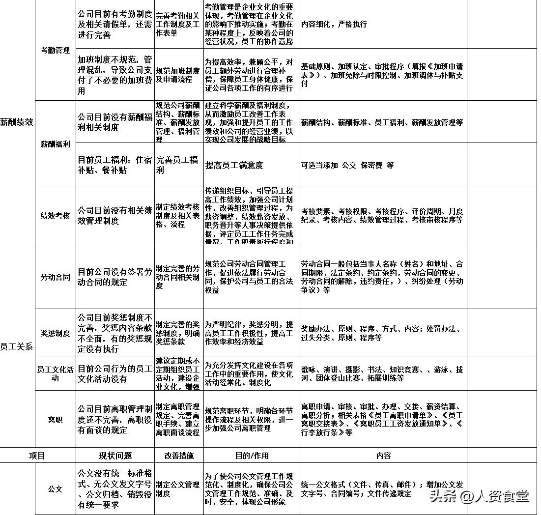 2023人事工作计划表格模板excel,行政人事资料表格大全