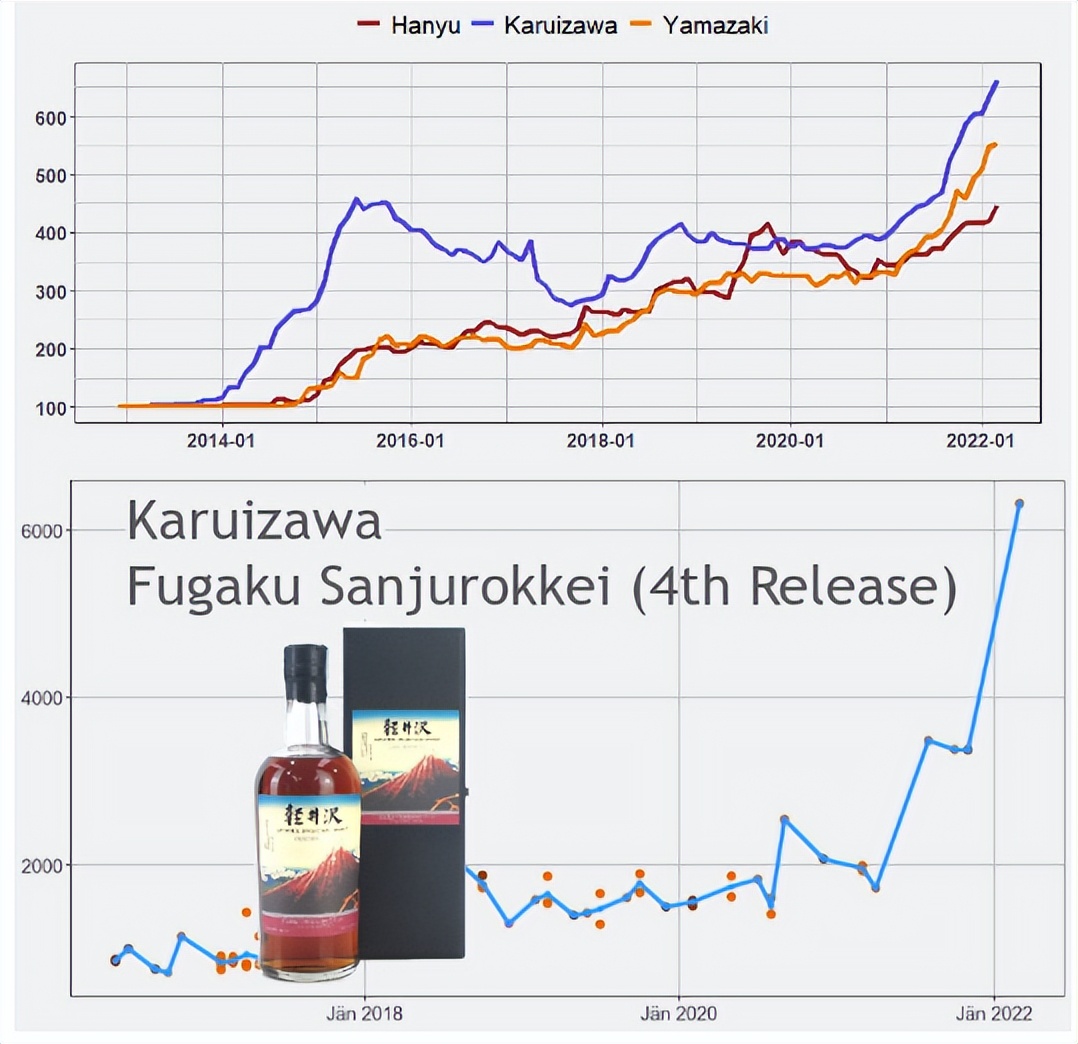日本威士忌掉价原因,日本威士忌为什么火起来了