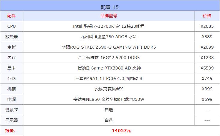 电脑配置推荐8月份版本,2022电脑配置推荐8000元