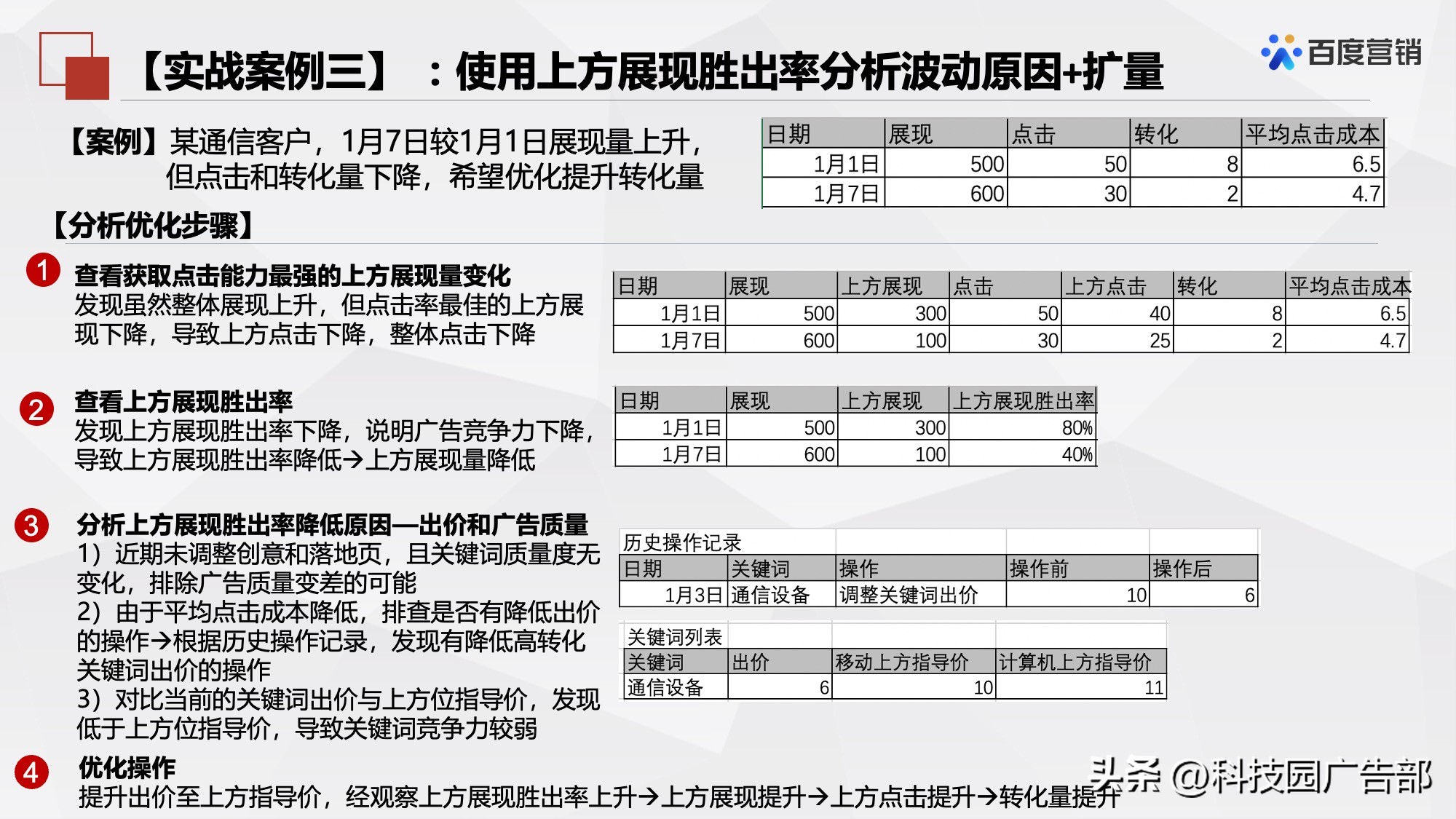 百度搜索推广机制原理及其应用