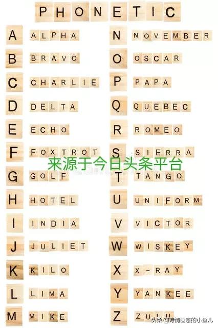 拼音字母大小写的正确读法视频,语文拼音字母正确书写