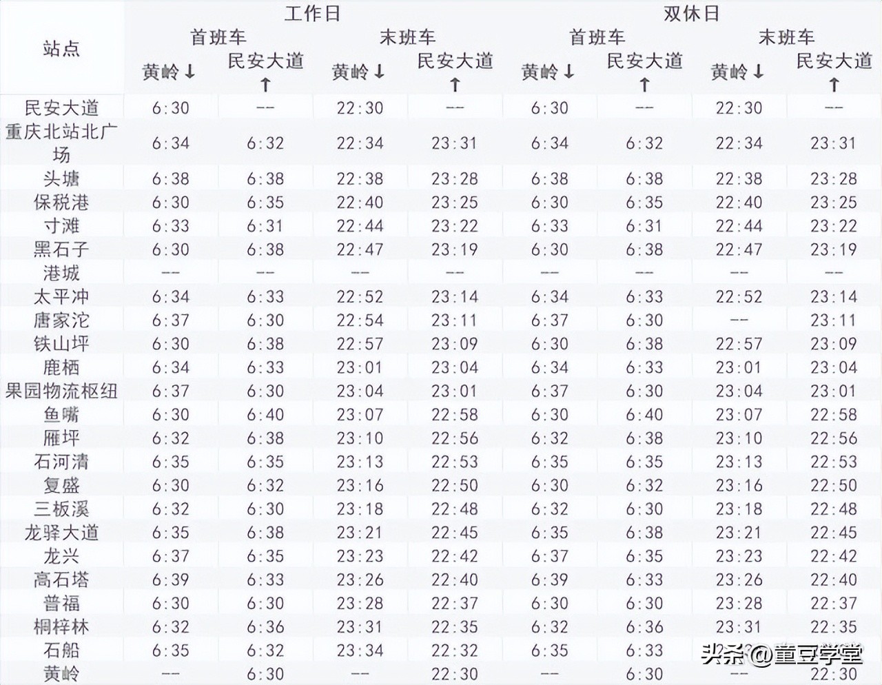 江北机场到重庆北站轻轨运营时间,重庆轻轨5号线运营时间时刻表