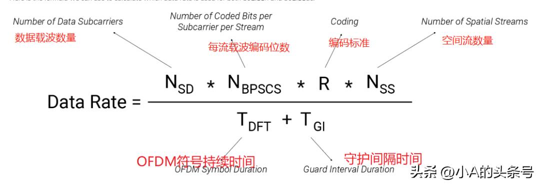 wifi6下行速率多少,wifi6技术实际网速有多快
