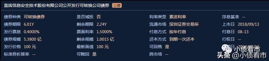 蓝盾股份的最终结果,蓝盾股份亏损原因