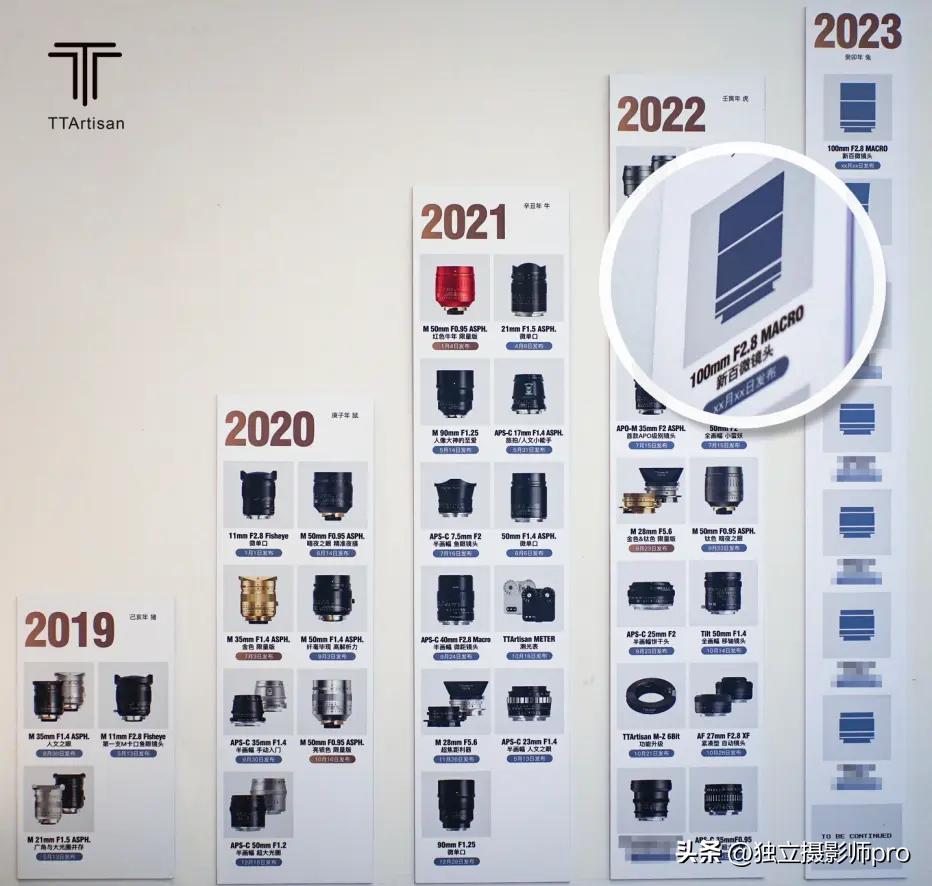 独立摄影师日常,独立摄影师直播